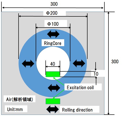 Model diagram