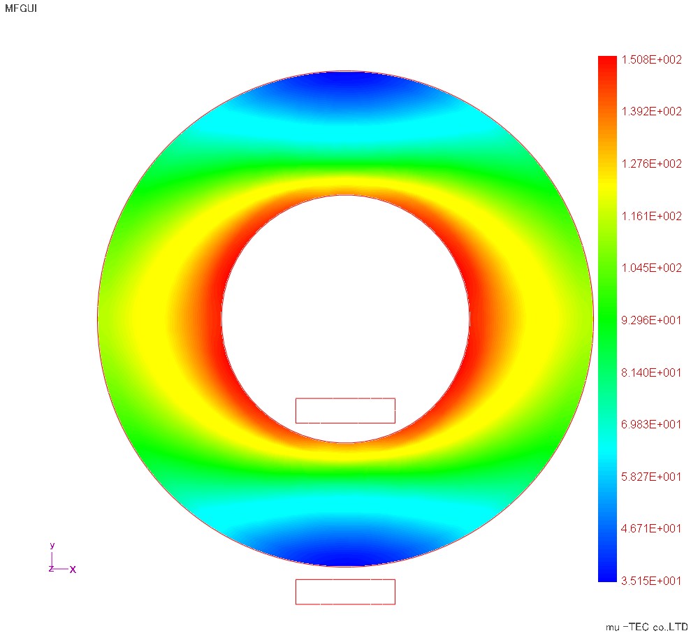 Maximum magnetic field strength distribution (indicated at maximum 150 A / m)