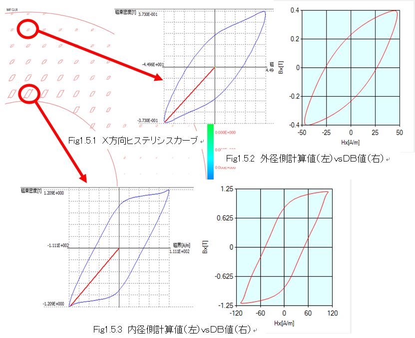 内径側計算値(左)vsDB値(右)