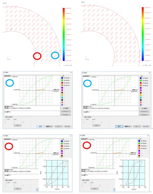 Y direction hysteresis curve