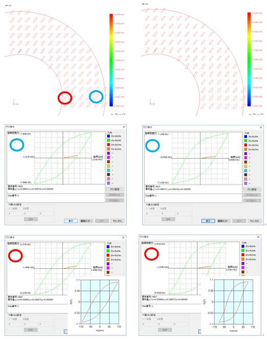 Y direction hysteresis curve