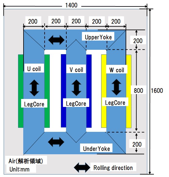 Model diagram