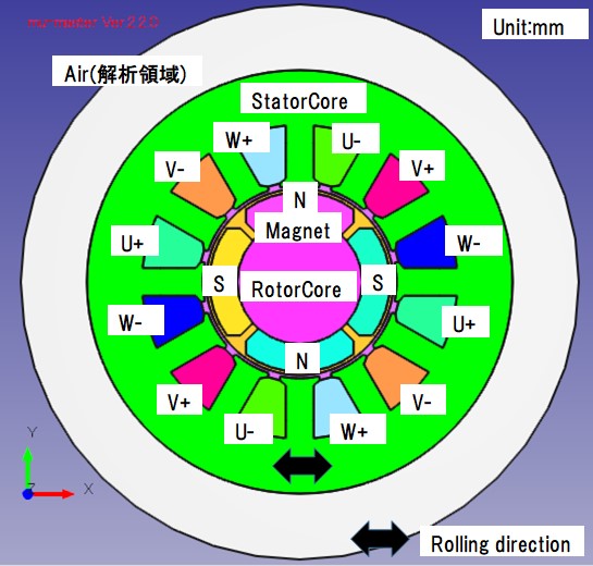 Transformer model