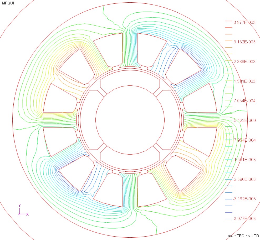 Magnetic flux diagram