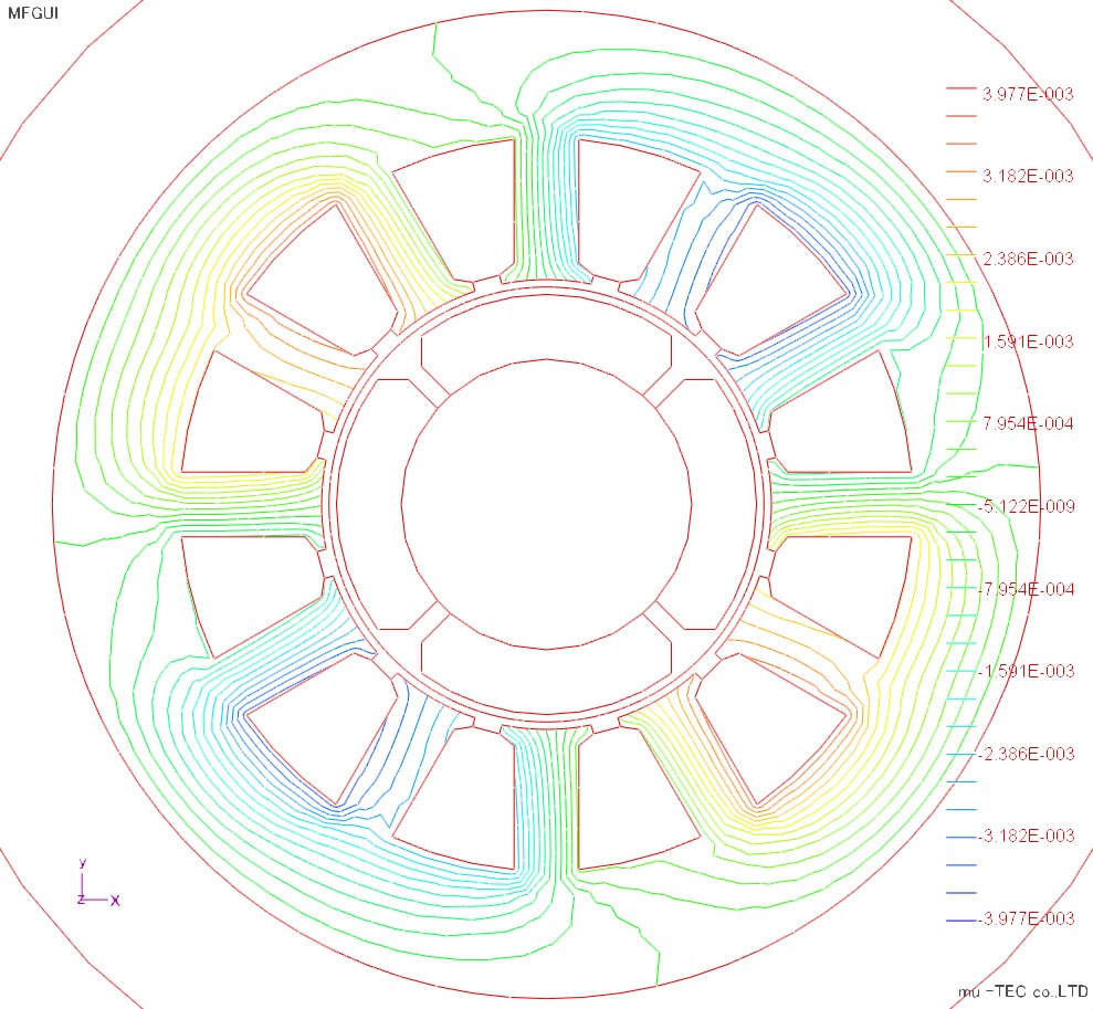 Magnetic flux diagram