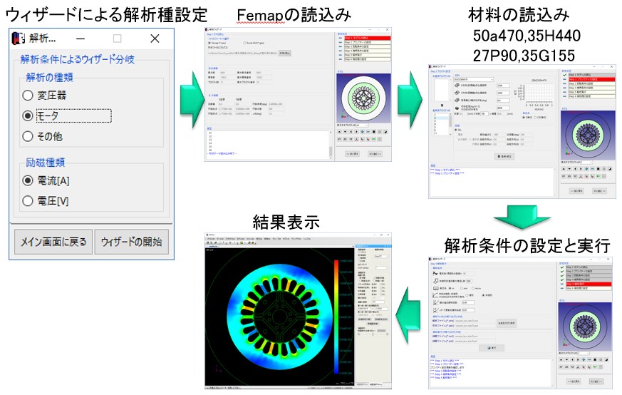 Interface of μ-E & S