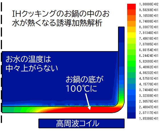 誘導加熱版