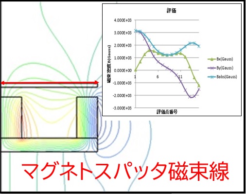 スパッタ