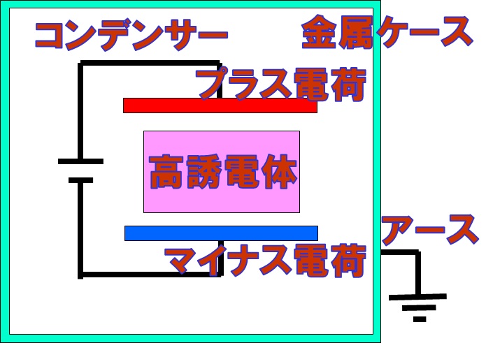 electricField