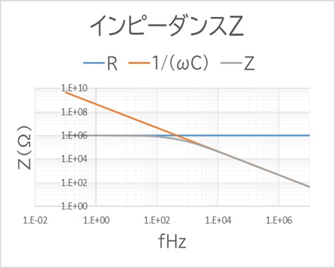 impedance