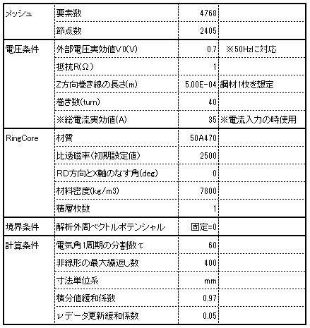 解析条件