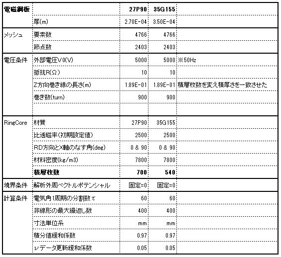 解析条件