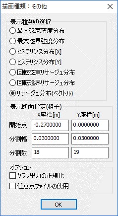 リサージュ波形の評価点