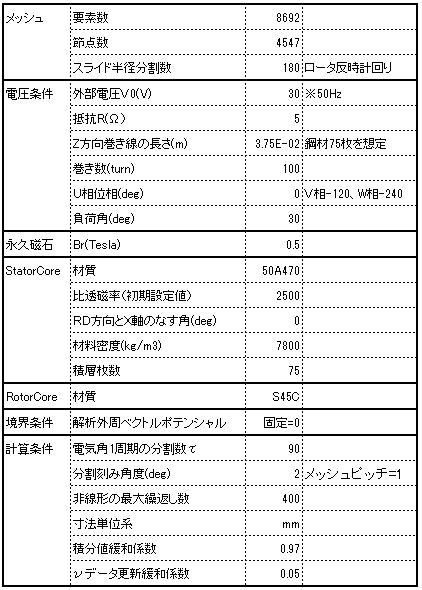 解析条件