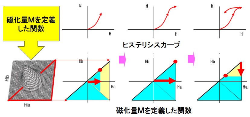 プライザッハモデル