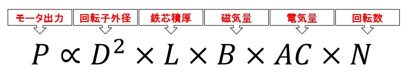 モータの出力式-1