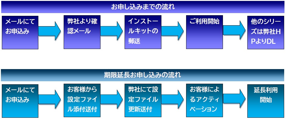 サブスク始まる